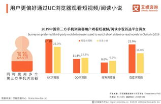 艾媒報(bào)告解析 2019-2020年中國(guó)第三方手機(jī)瀏覽器市場(chǎng)監(jiān)測(cè)及信息咨詢服務(wù)